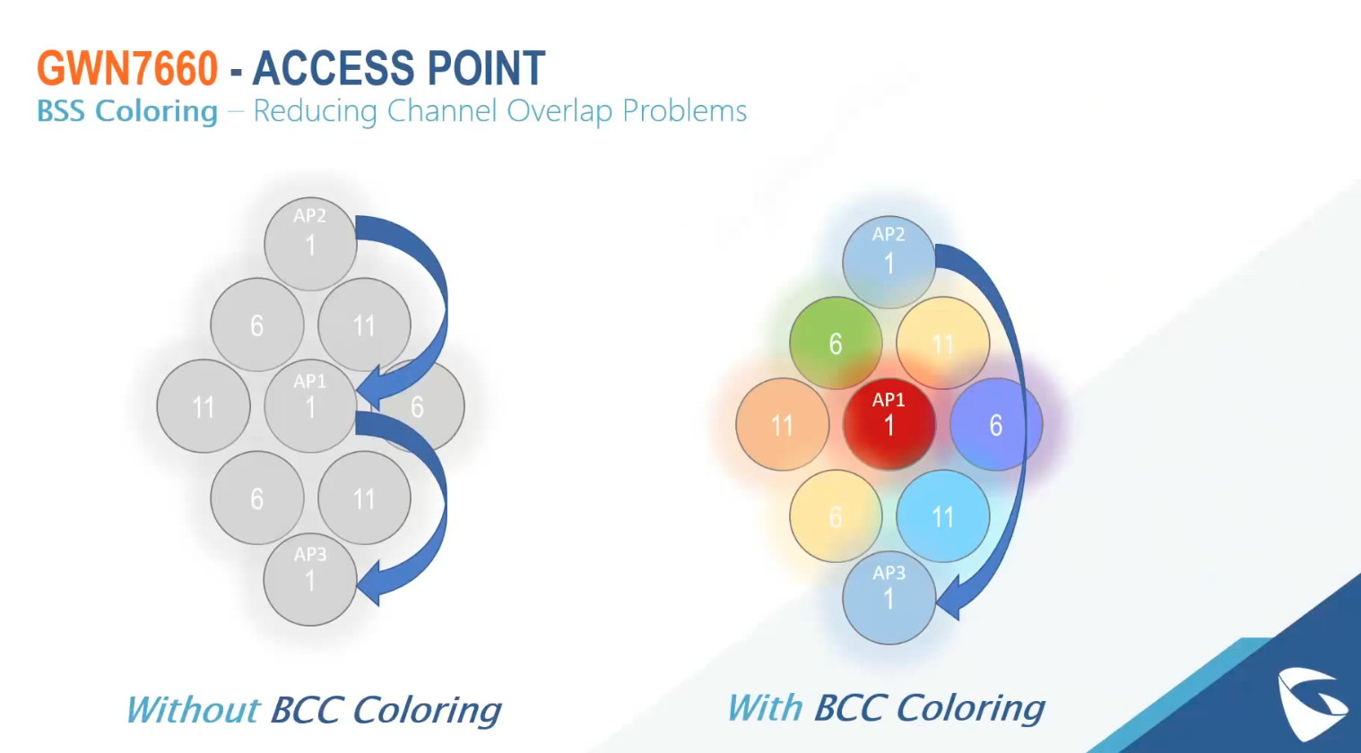 Why WiFi6 or WiFi AX 3