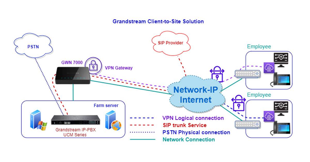 Work from Home ระบบโทรศัพท์ กับ การทำงานที่บ้าน